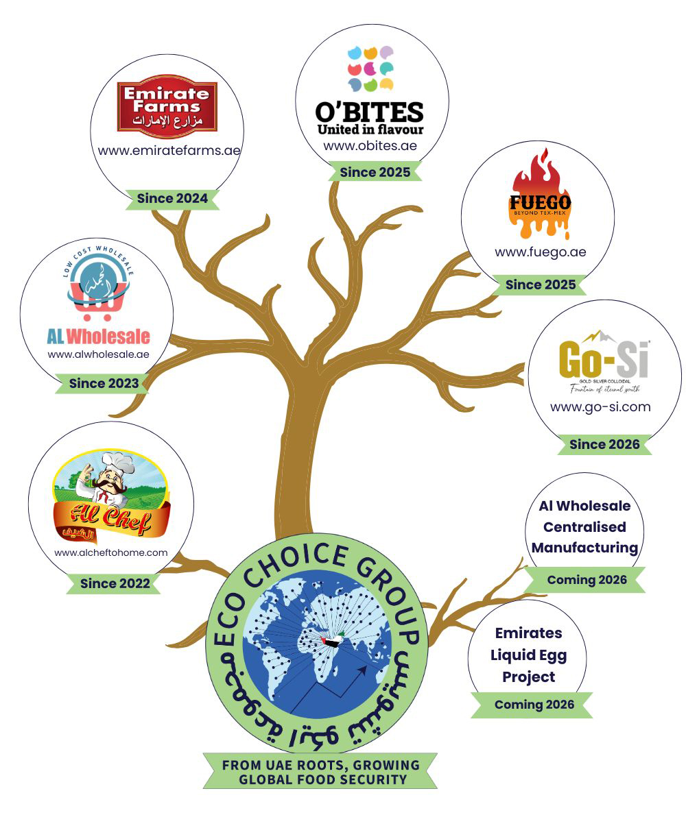 Eco Choice Group Tree